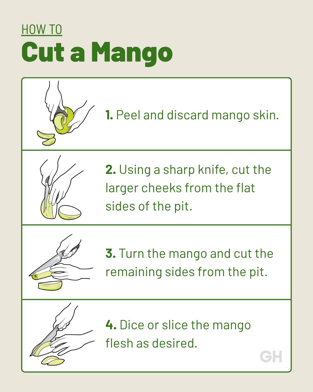 Good - Have you been cutting your mangoes the right way? 🥭 | Facebook