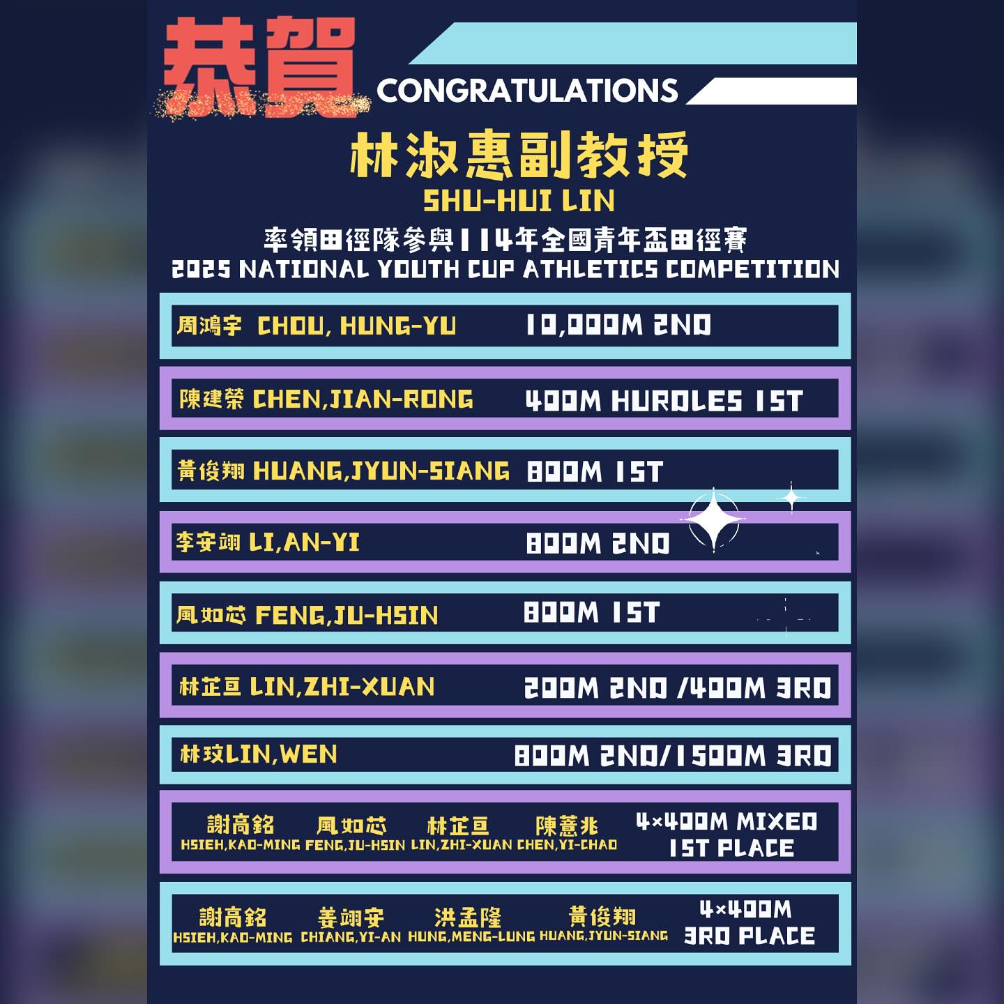 國立臺灣師範大學體育與運動科學系 - 🎉恭賀Congratulations！🎉🎉🎉 2025.3.24 |師生榮耀 本系林淑惠副教授Shu ...