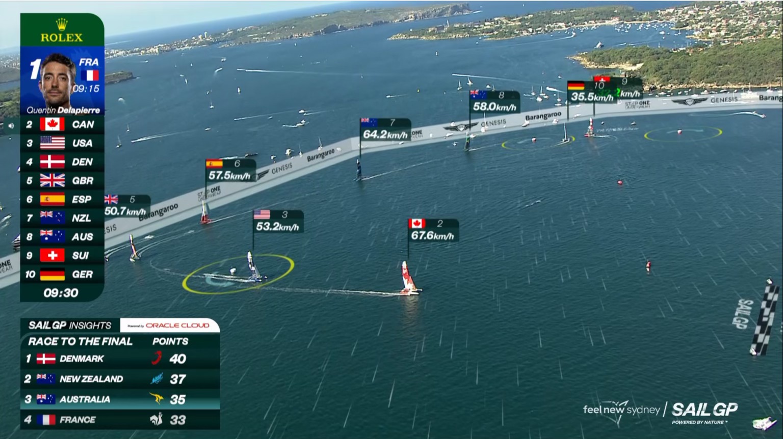 RT Software Ltd - Broadcast Graphics | London
