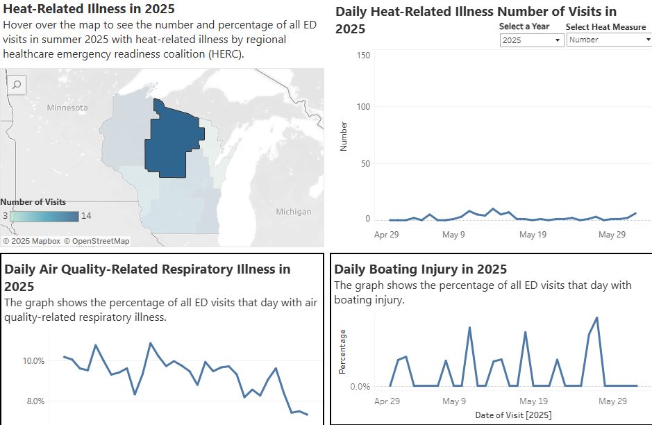 Portage - #DYK there are climate and health dashboards available ...