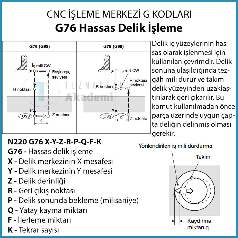 TezmaksanAkademi - 📌CNC İşleme Merkezi G Kodları ⚙️👉G76 Hassas Delik ...