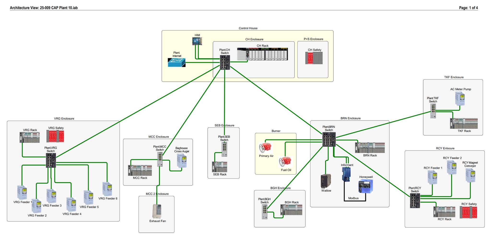 CMC Automation