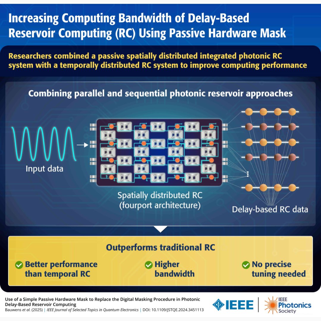 Researchers have designed a... - IEEE Photonics Society | Facebook