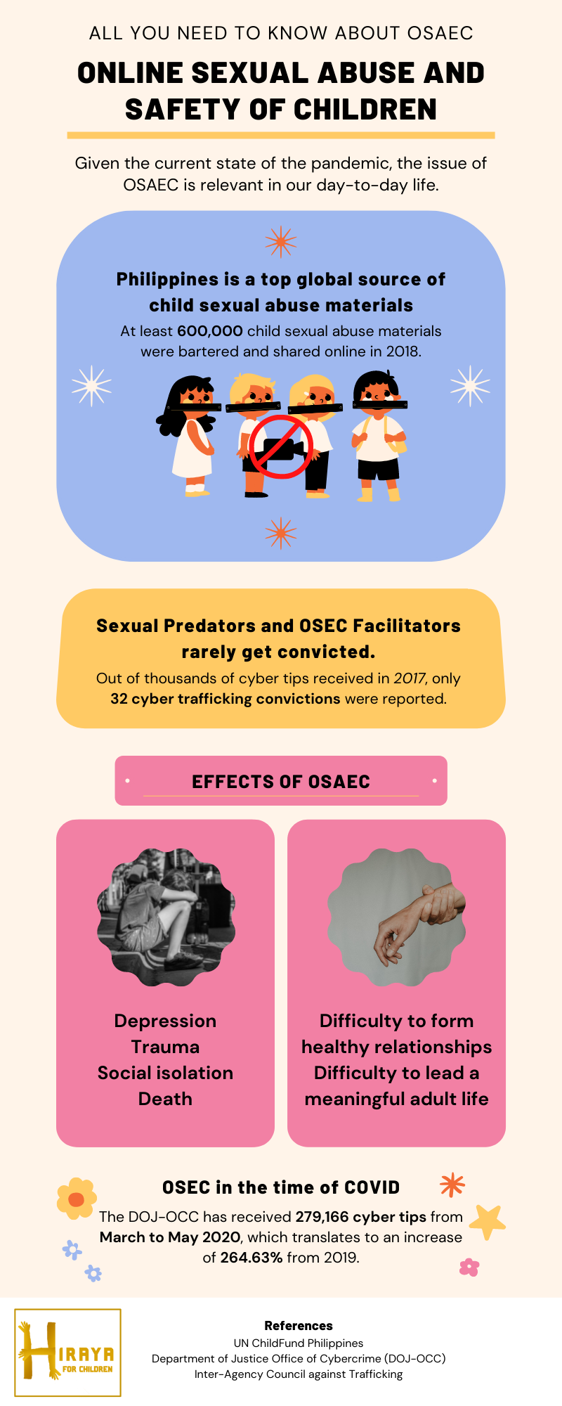 Hiraya: Online Safety of Children - Online Sexual Abuse and Safety of ...