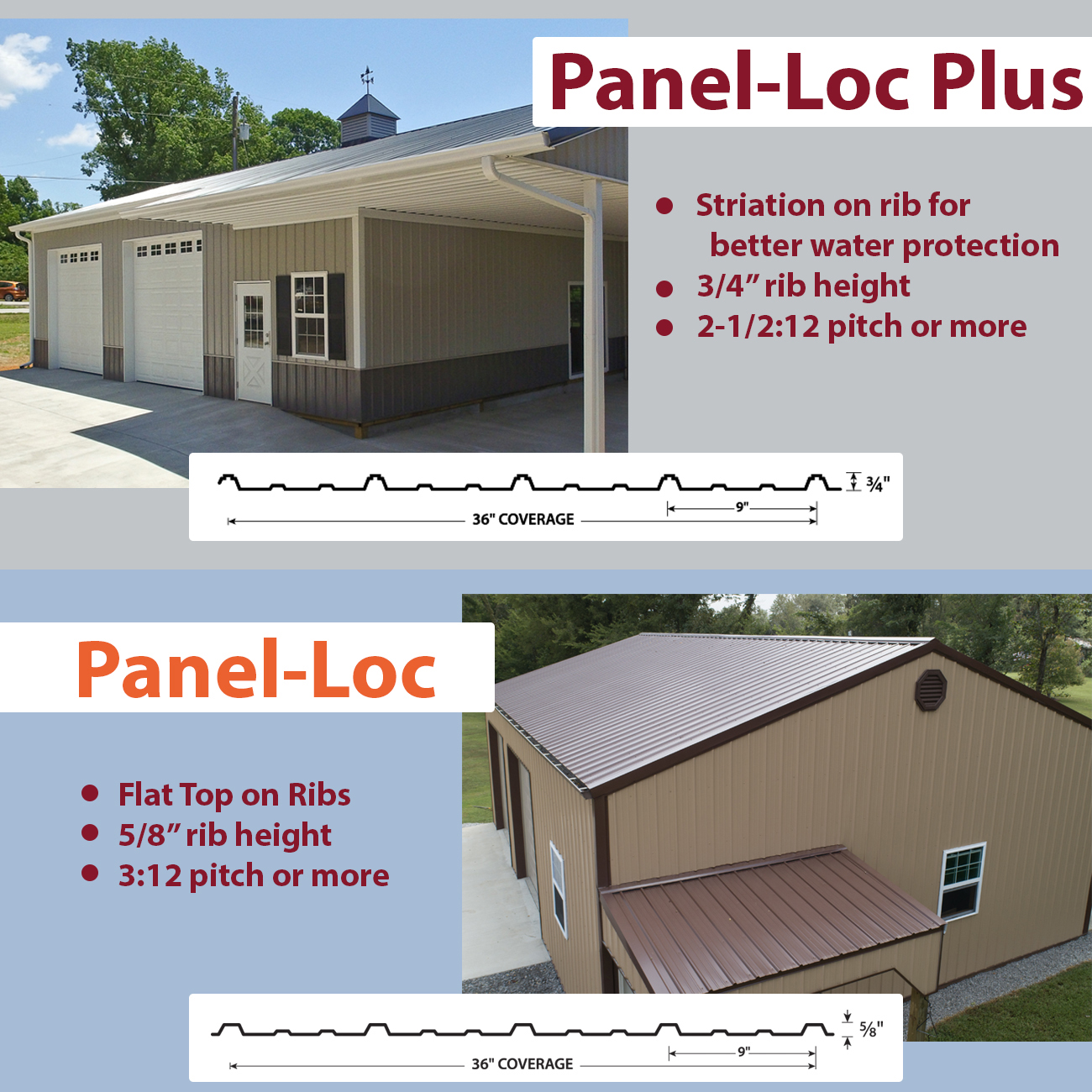 Central - This or That? Panel-Loc Plus or Panel-Loc? What are the ...