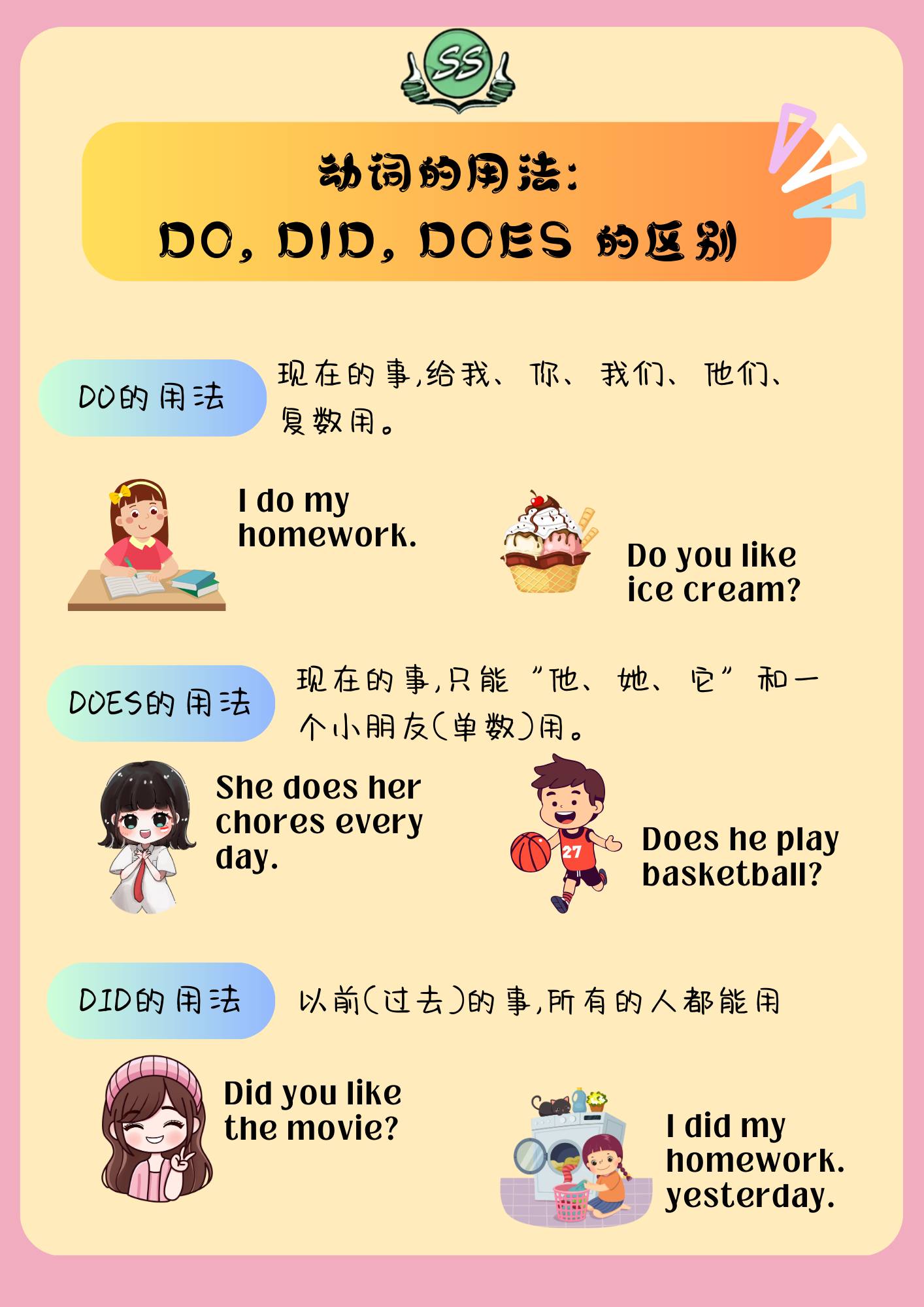 did の 使い方