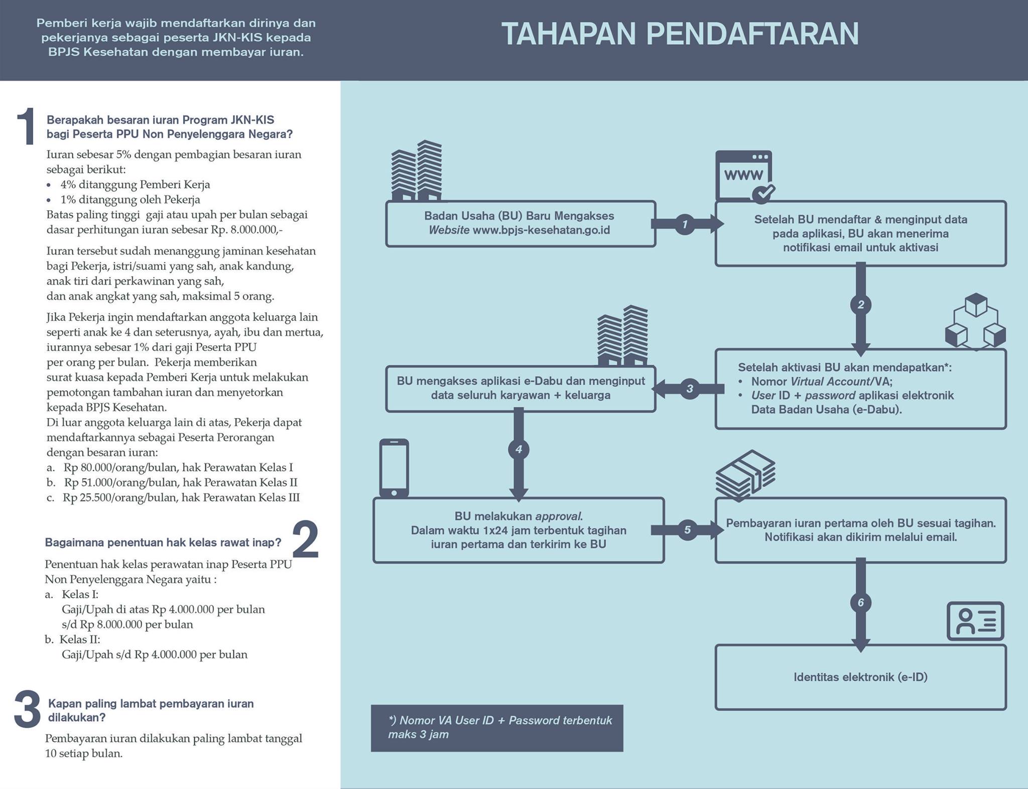 BPJS Kesehatan - Alur Pendaftaran Program JKN-KIS BPJS... | Facebook