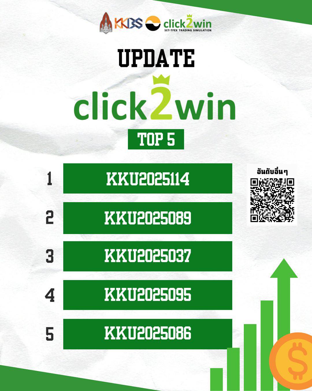 อัปเดตอันดับ Click2Win... - SET Investment Center Khon Kaen | Facebook