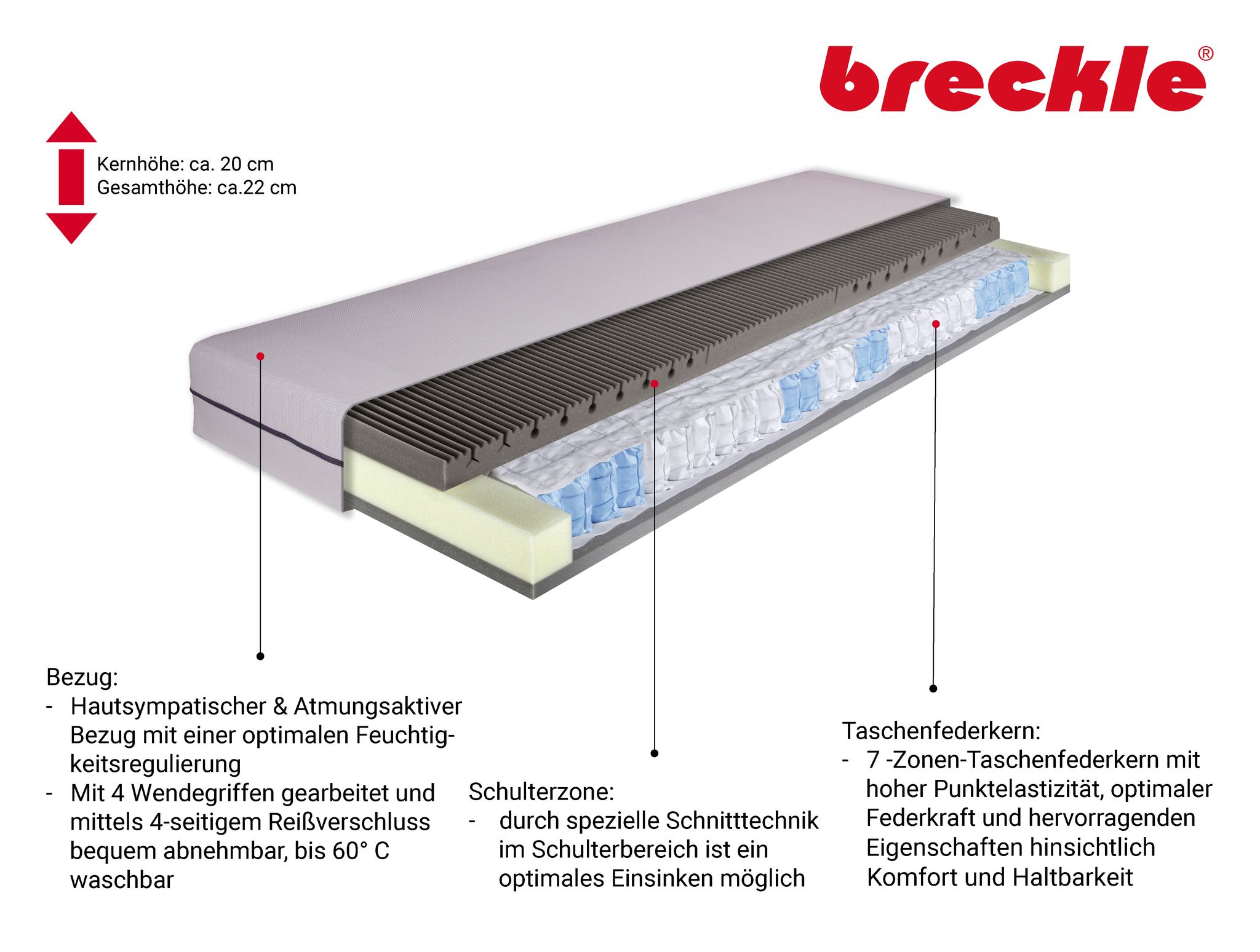 Breckle Matratzenwerk Weida GmbH | Weida