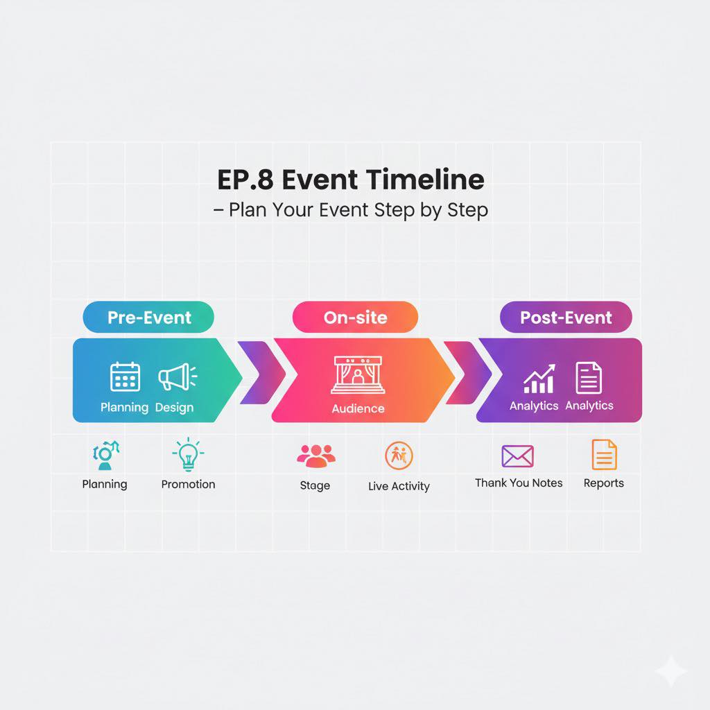More - [MOL School] EMC Series: EP.8 Event Timeline – วางเส้นเวลาให้งาน ...