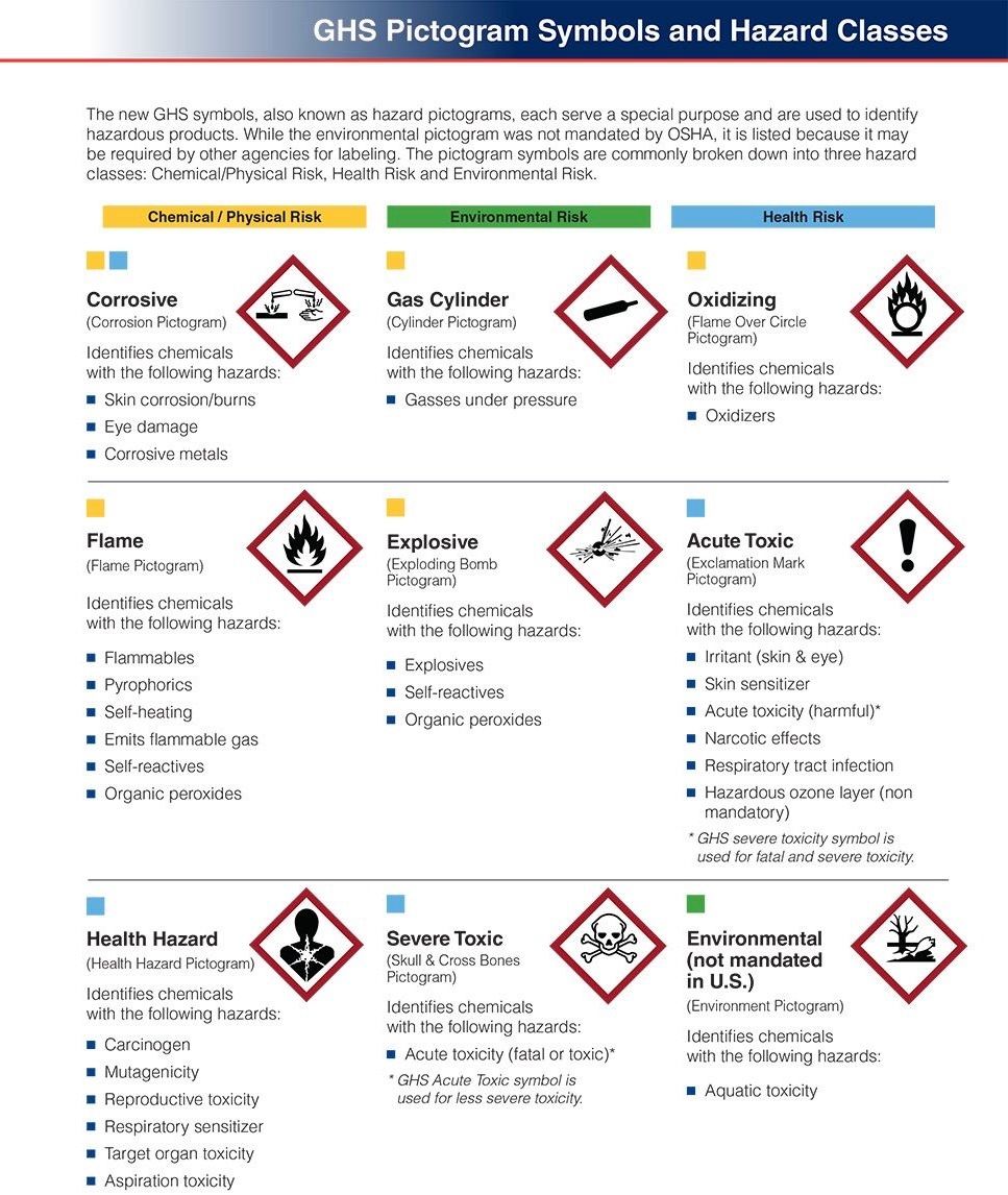 Food - 😇Understanding Chemical Hazards: Key Types and Control Measures ...
