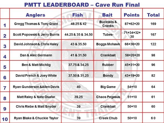 With the 2017 PMTT season opening... - Boggs Custom Lures