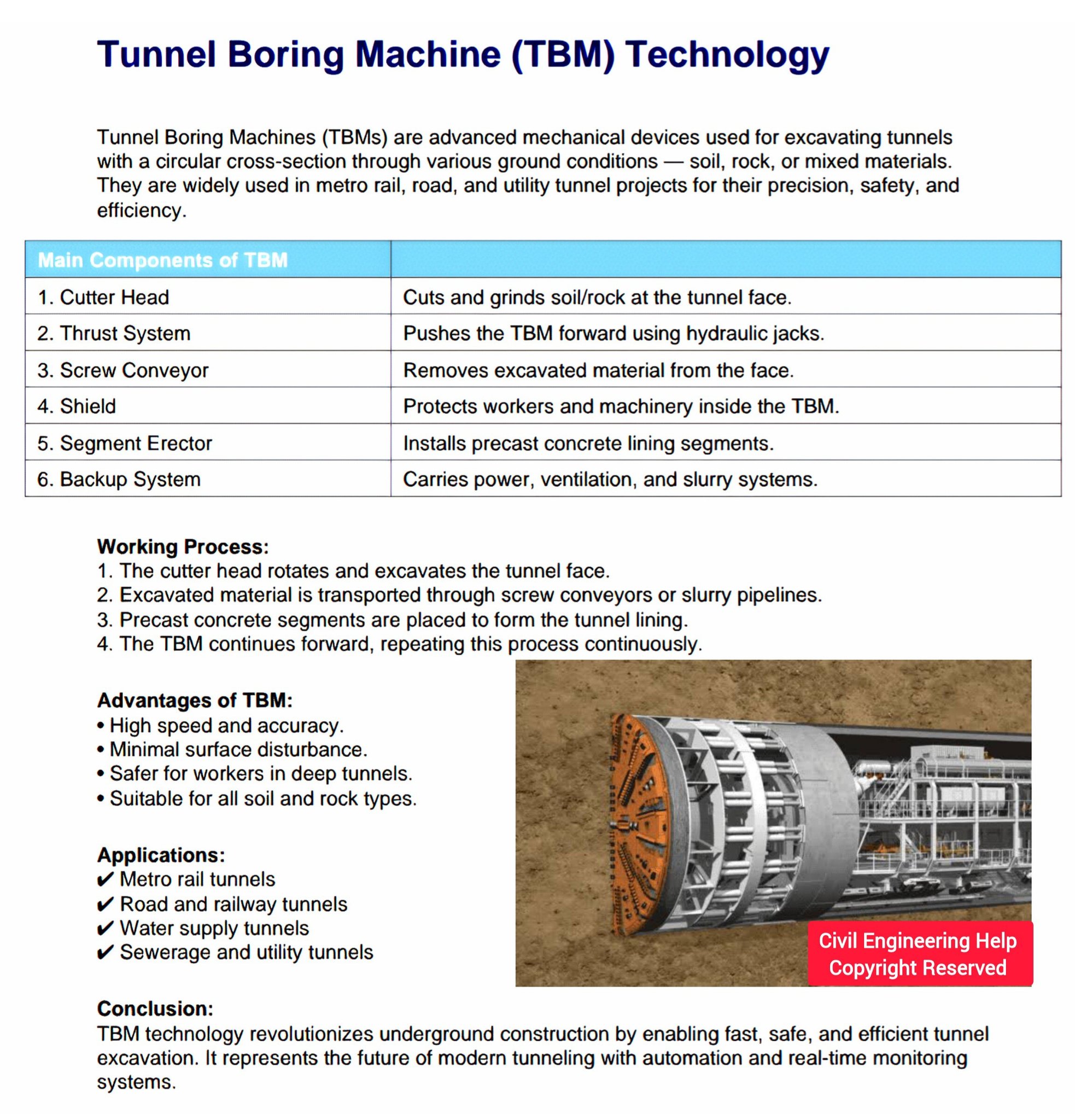 Civil - Tunnel Boring Machine (TBM) Technology Tunnel Boring Machines ...