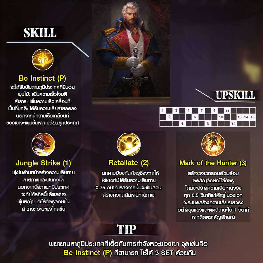 Hero Guide - Riktor (ริค-เตอร์) 🗡... - Garena RoV Thailand | Facebook