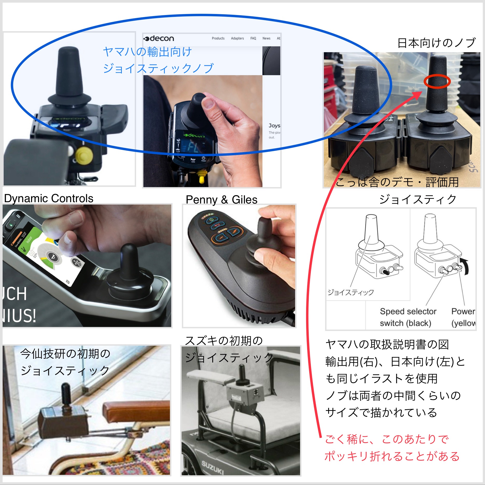 ヤマハの車椅子電動化ユニットのジョイスティックノブが日本向けと輸出 