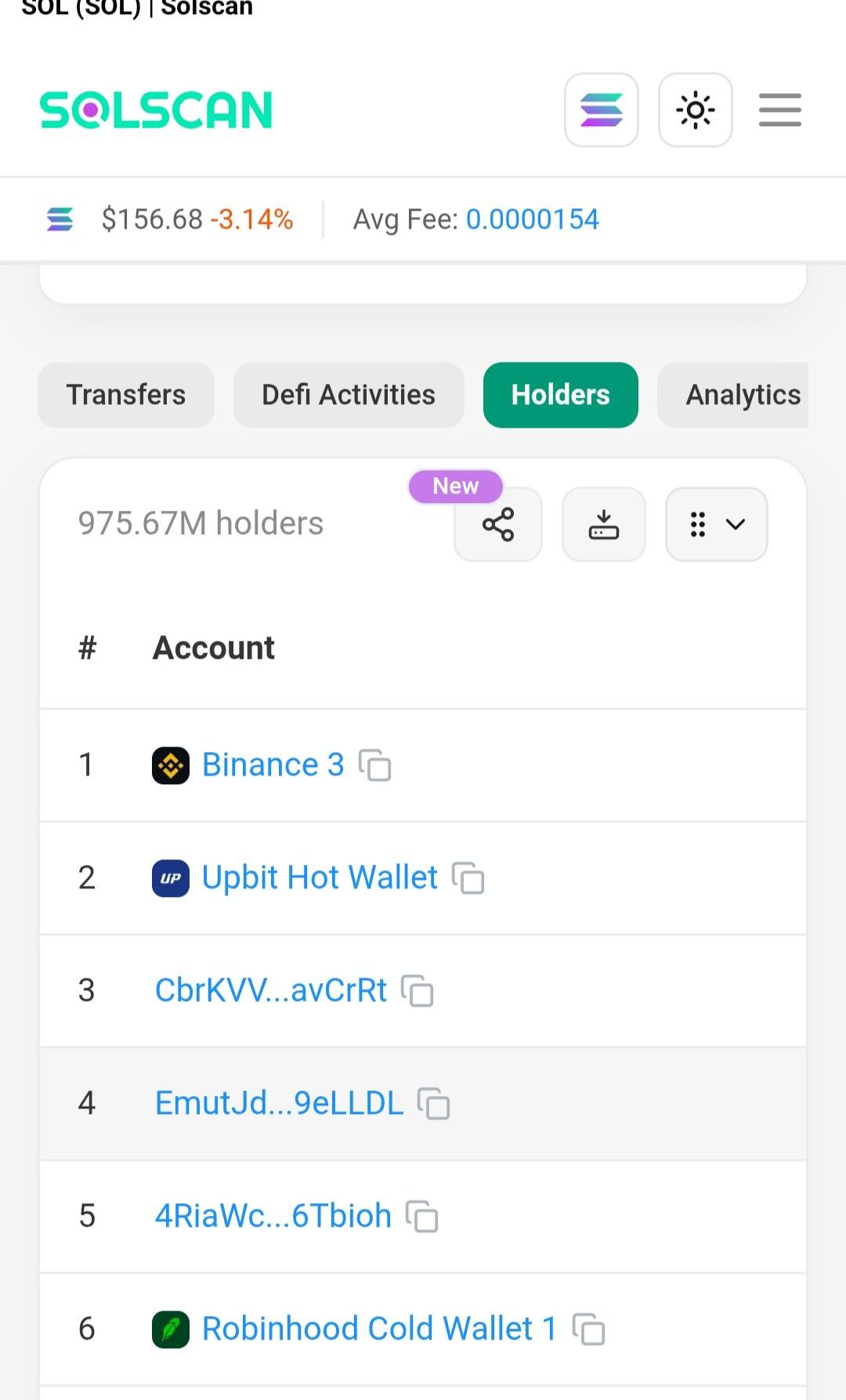Bitcoin Thai Community | ถ้า Ck ซื้อ Sol ตอน ราคา 0.25 บาท ด้วยเงิน 10 ...