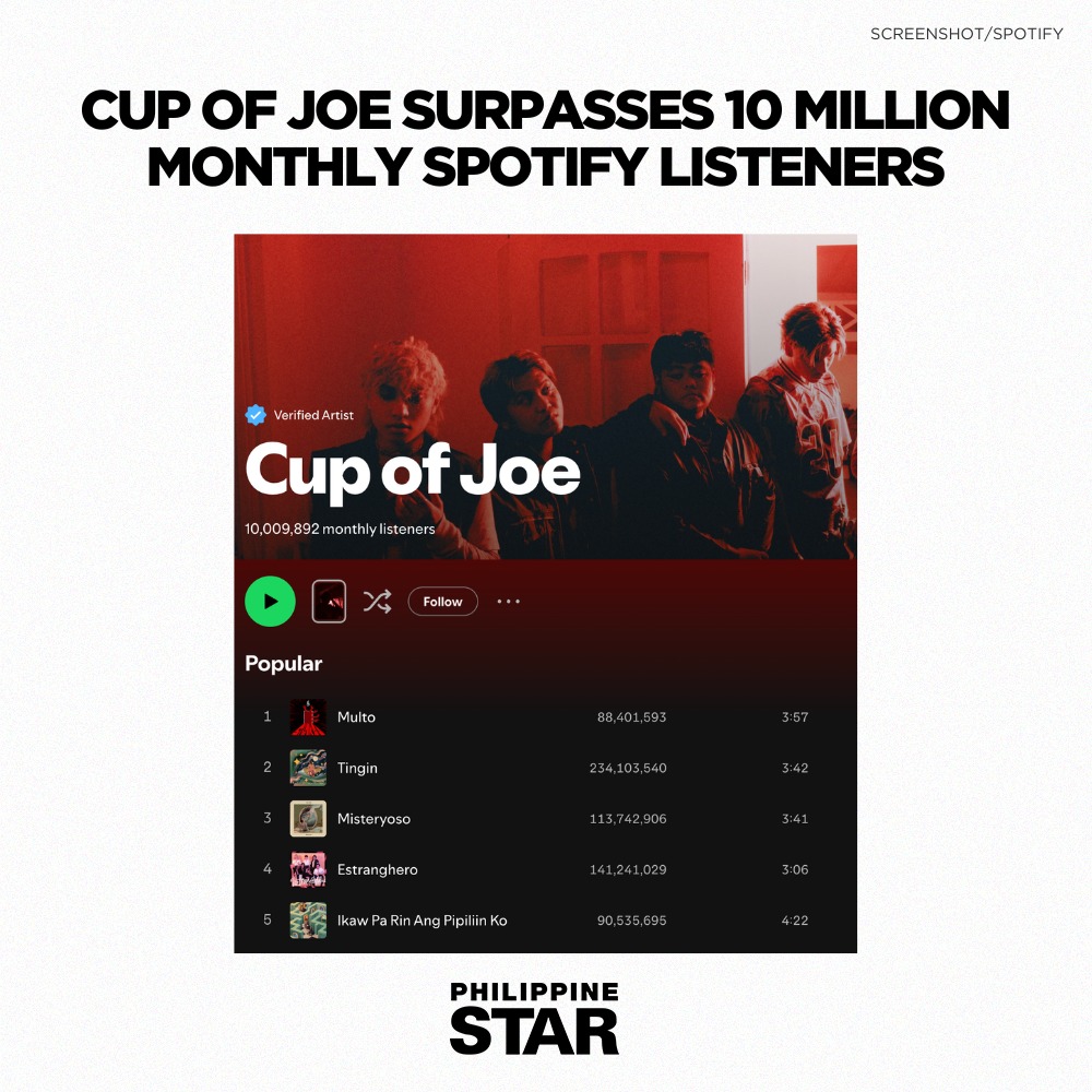 Philippine - COJ, HINDI NA KAMI MAKALAYA 😭 OPM band Cup of Joe recently ...