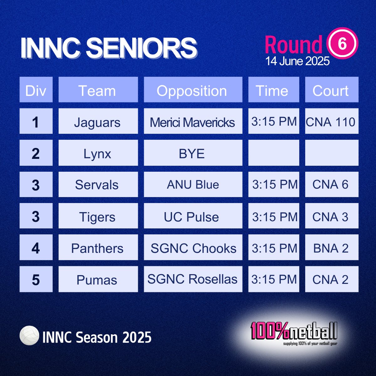🏐 Round 6 of Netball is here!... - Inner North Netball Club | Facebook