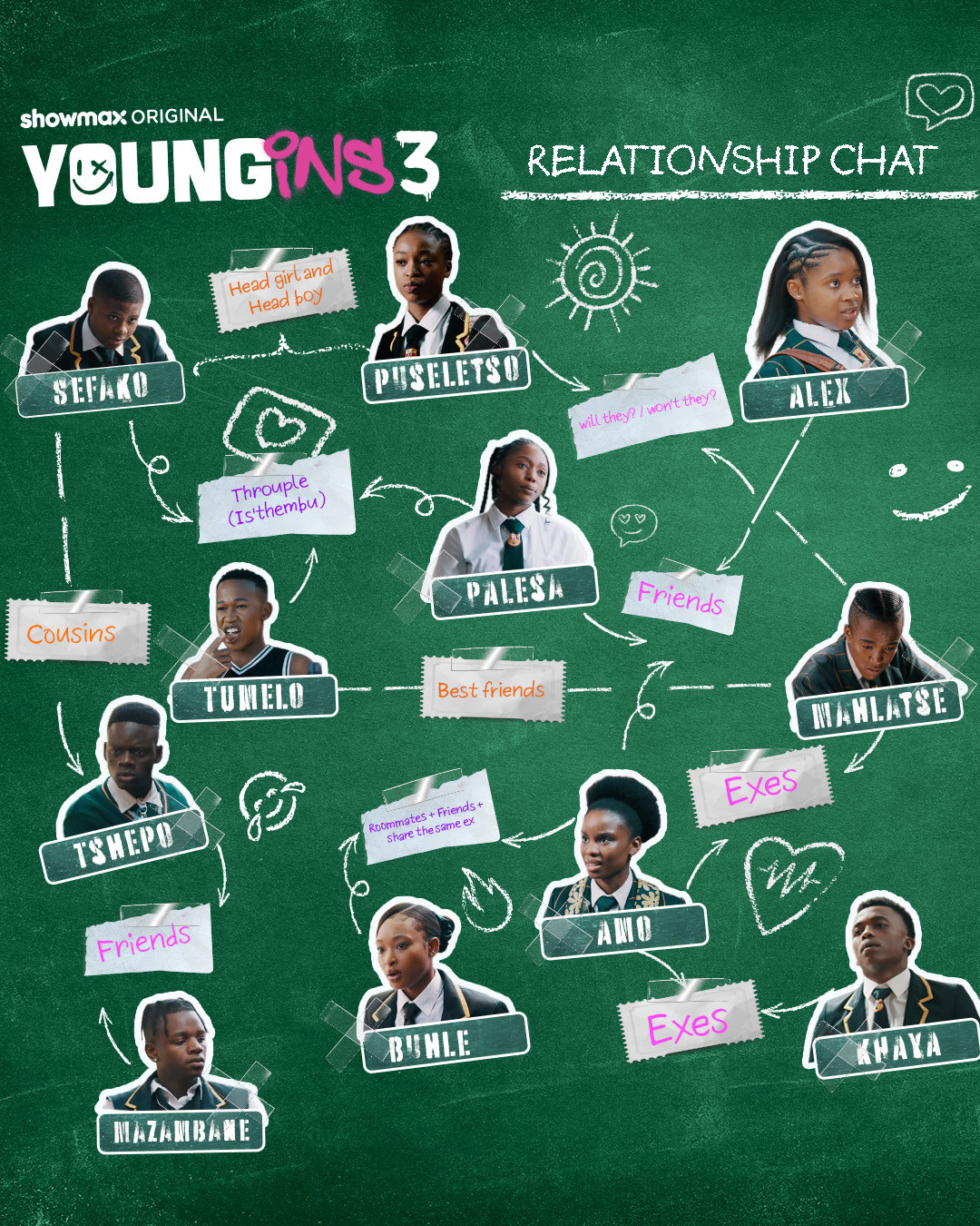 Showmax - Messy? Chaotic? Iconic! This relationship map is a WHOLE vibe ...