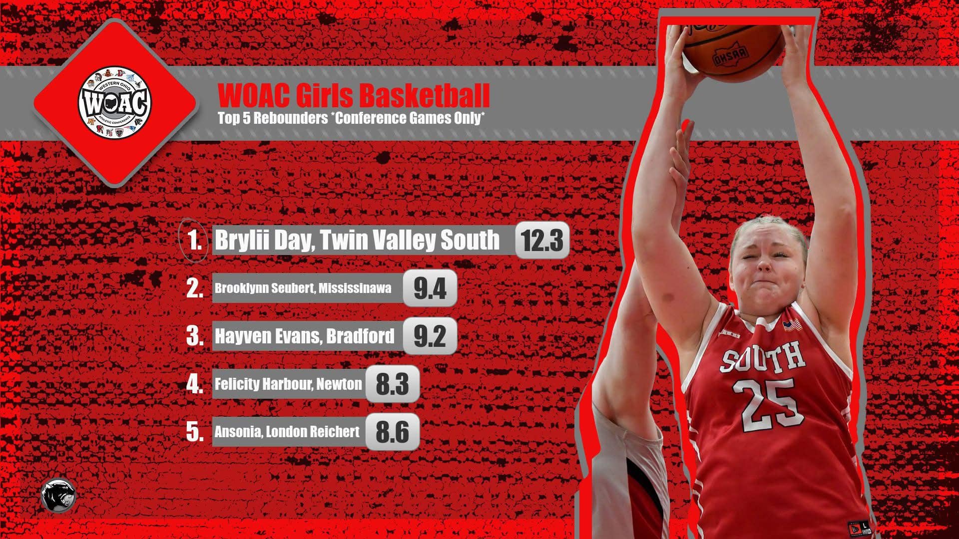 Congratulations are in order for 2... - TVS Girls Basketball
