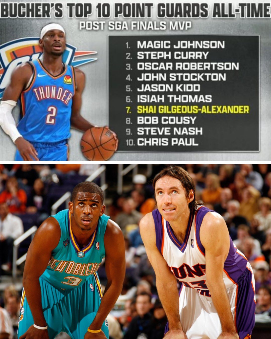 Is SGA better than CP3 and Steve... - NBA on ClutchPoints | Facebook