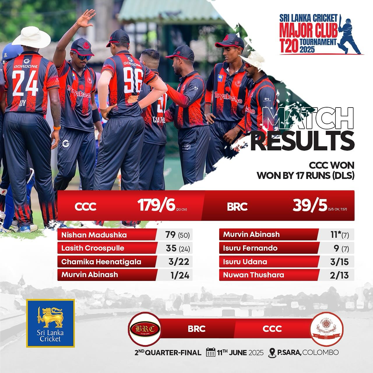 Sri Lanka Cricket Major Club T20... - Sri Lanka Cricket | Facebook