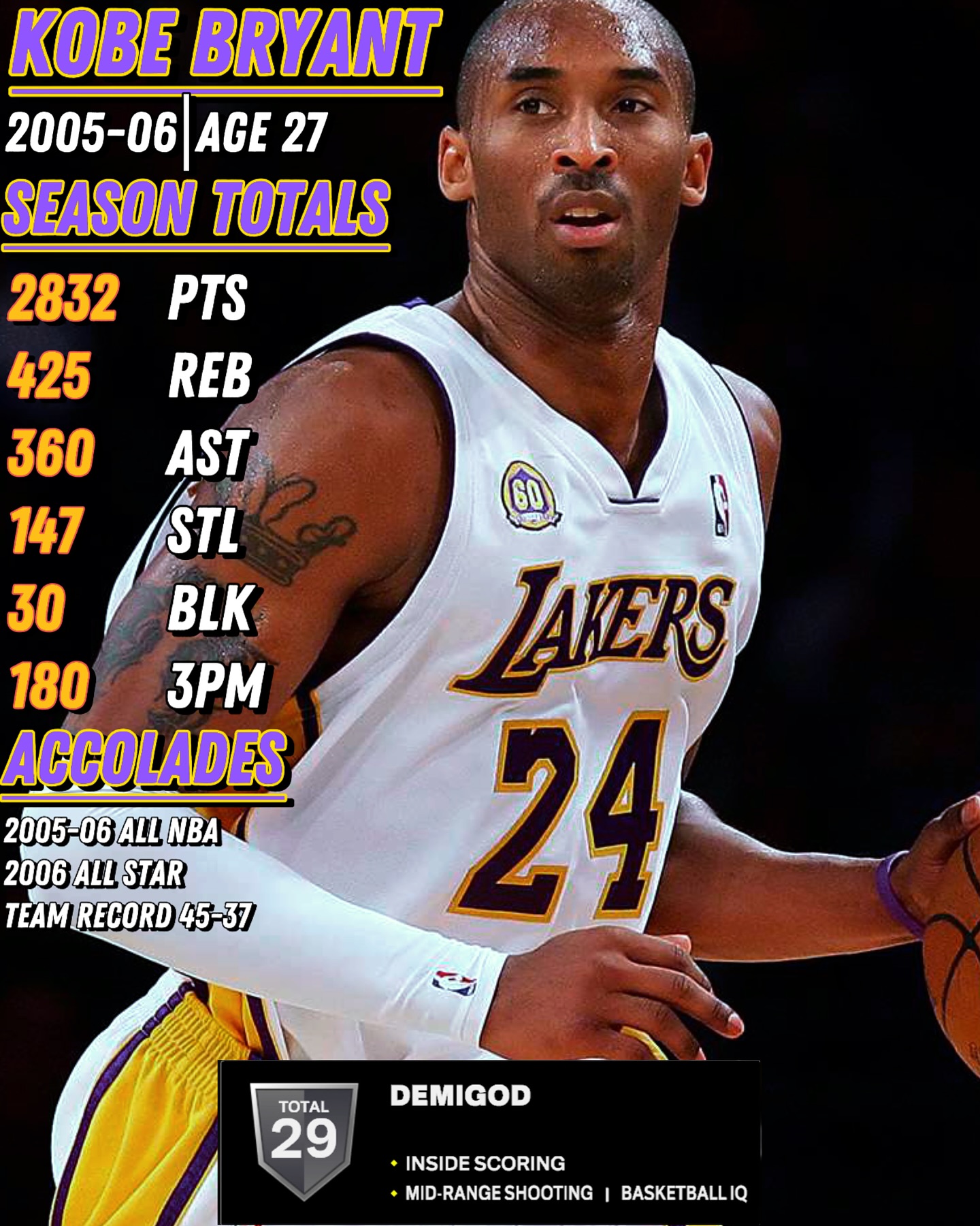 2005-06 Kobe Bryant Build on NBA 2K25 @kobebryant After Shaq was 