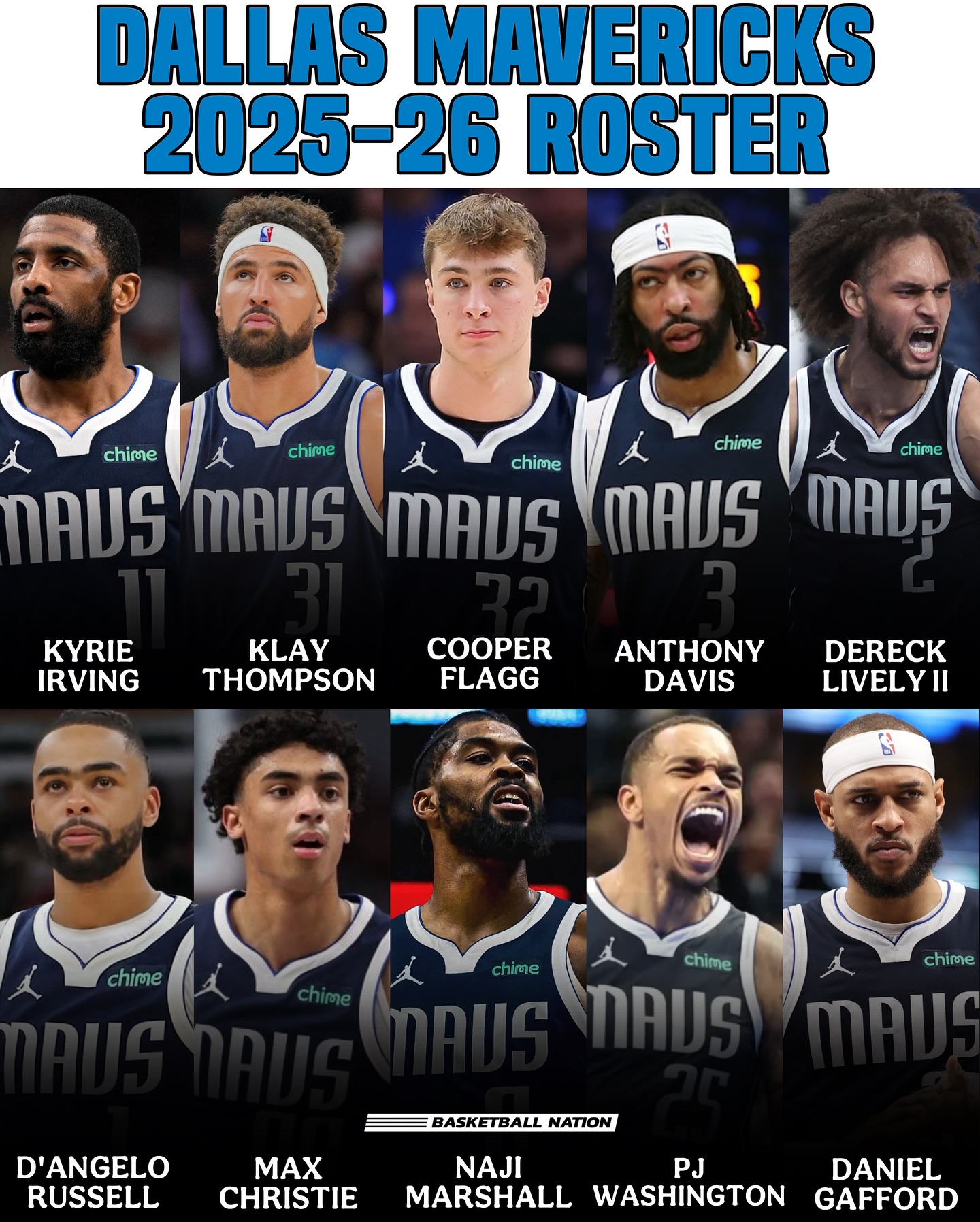 Dallas Mavericks 2025-26 Roster FIRST... - Basketball Nation | Facebook