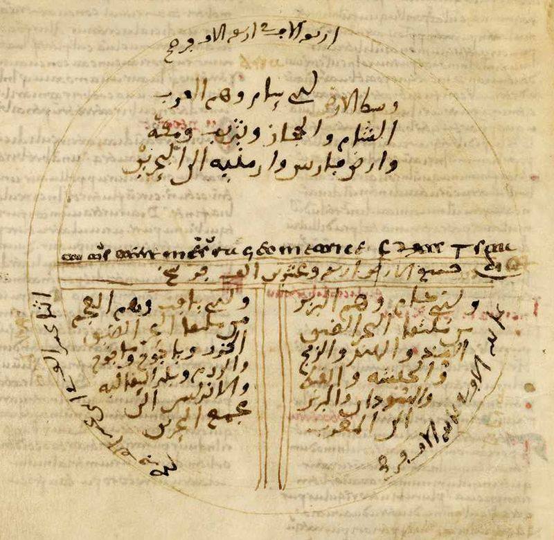 اللغة في الاندلس الحضارة الأندلسية Al Andalus Facebook