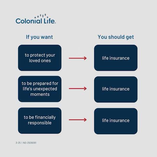 Colonial - Life insurance is for anyone who wants to prepare for the ...