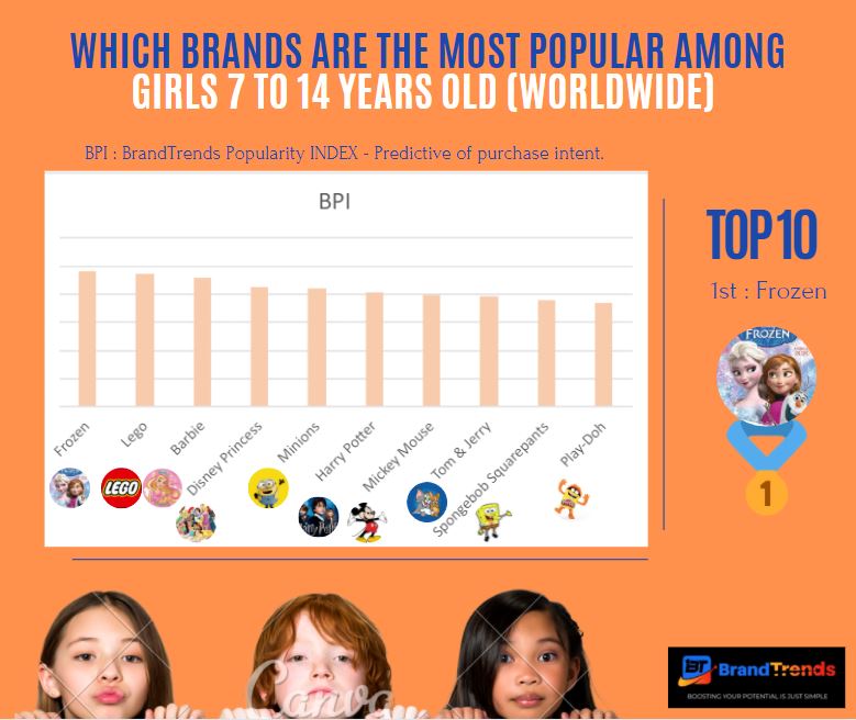 BrandTrends - The BPI - Brand Popularity Index - is the...