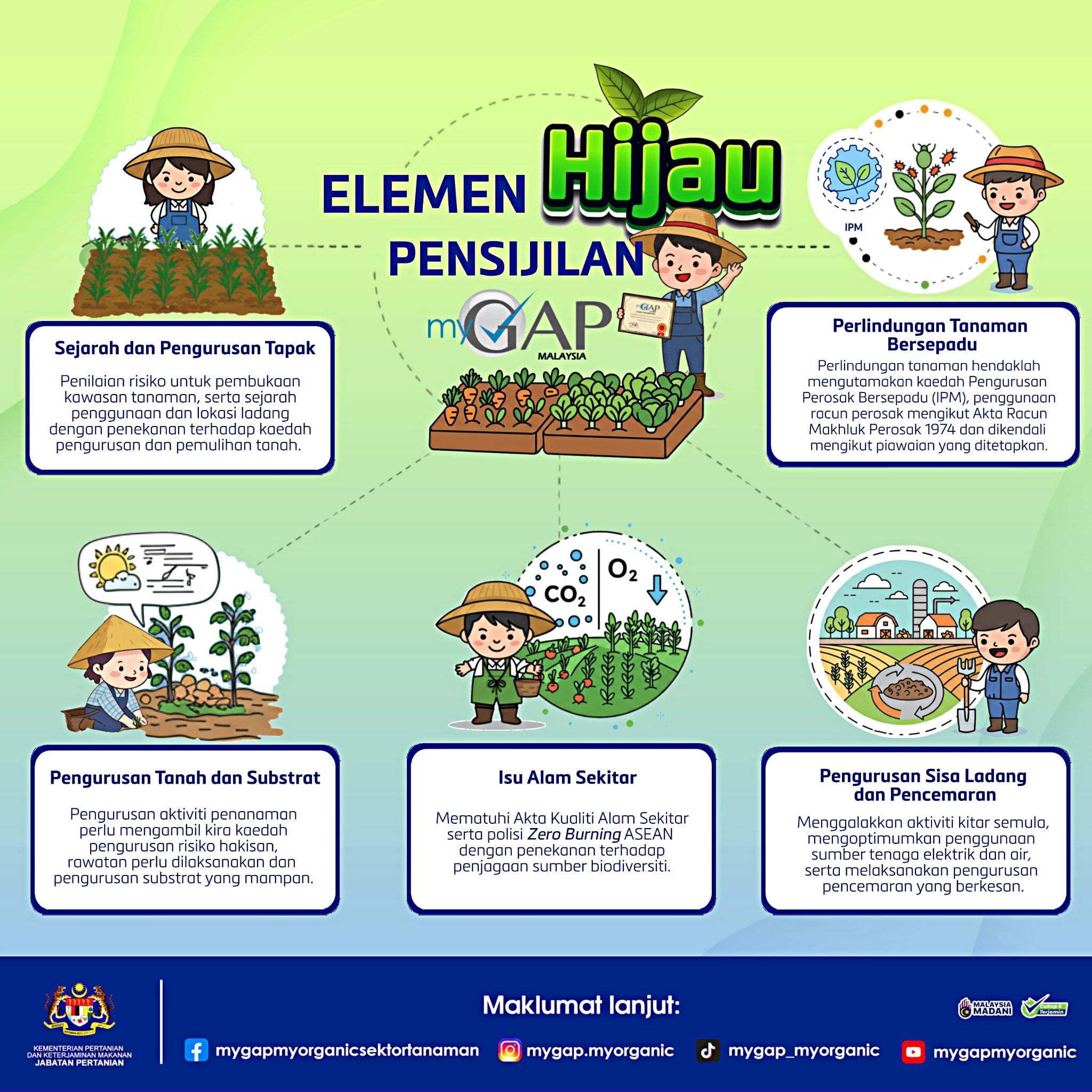 Pejabat - 🌱 Pertanian Hijau, Hidup Lebih Sihat! 🌱 Dengan myGAP, ladang ...