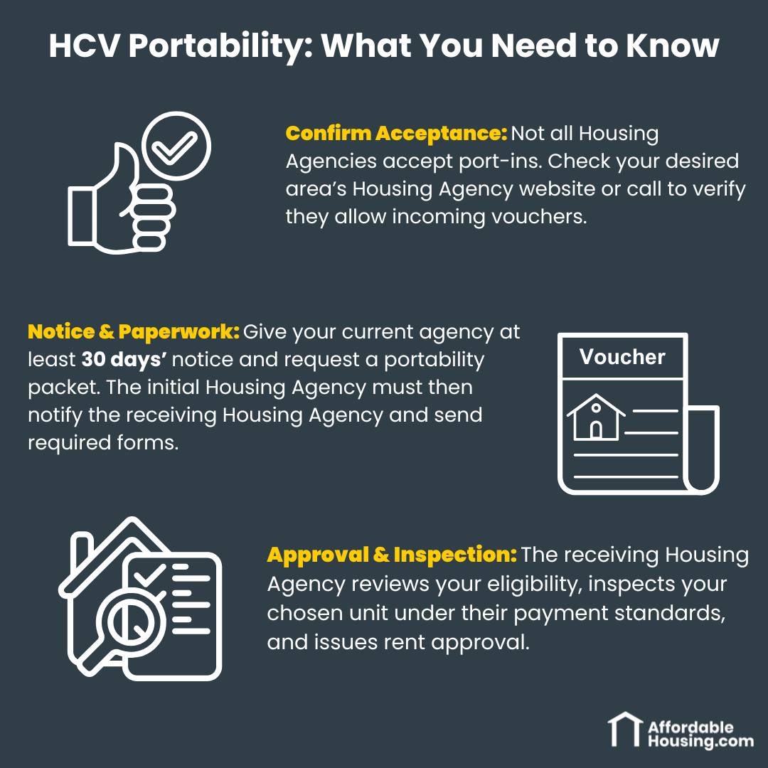 AffordableHousing.com - HCV Portability: What You Need to Know ...