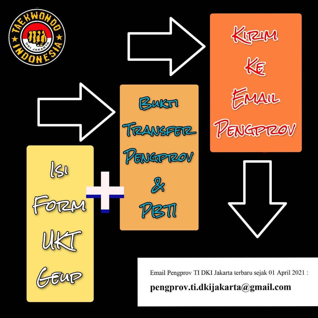 humastidki - SKEMA PROSEDUR PENGURUSAN SERTIFIKAT GEUP...