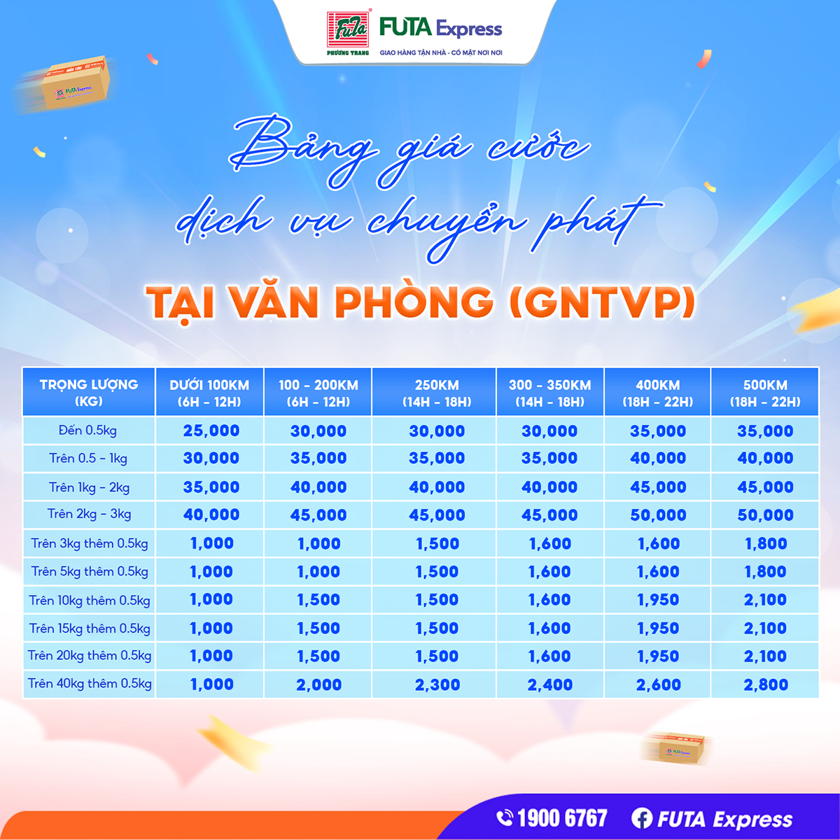 BẢNG GIÁ DỊCH VỤ CHUYỂN PHÁT... - Phương Trang - FUTA Express | Facebook
