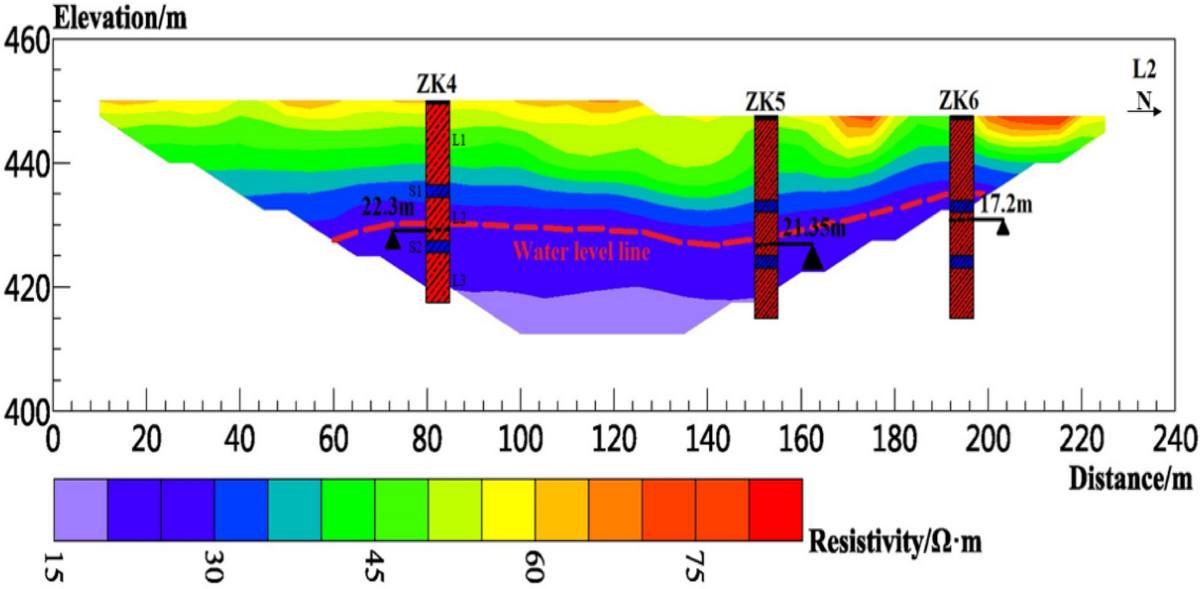Geomark - The image displays an inverted resistivity profile from a ...