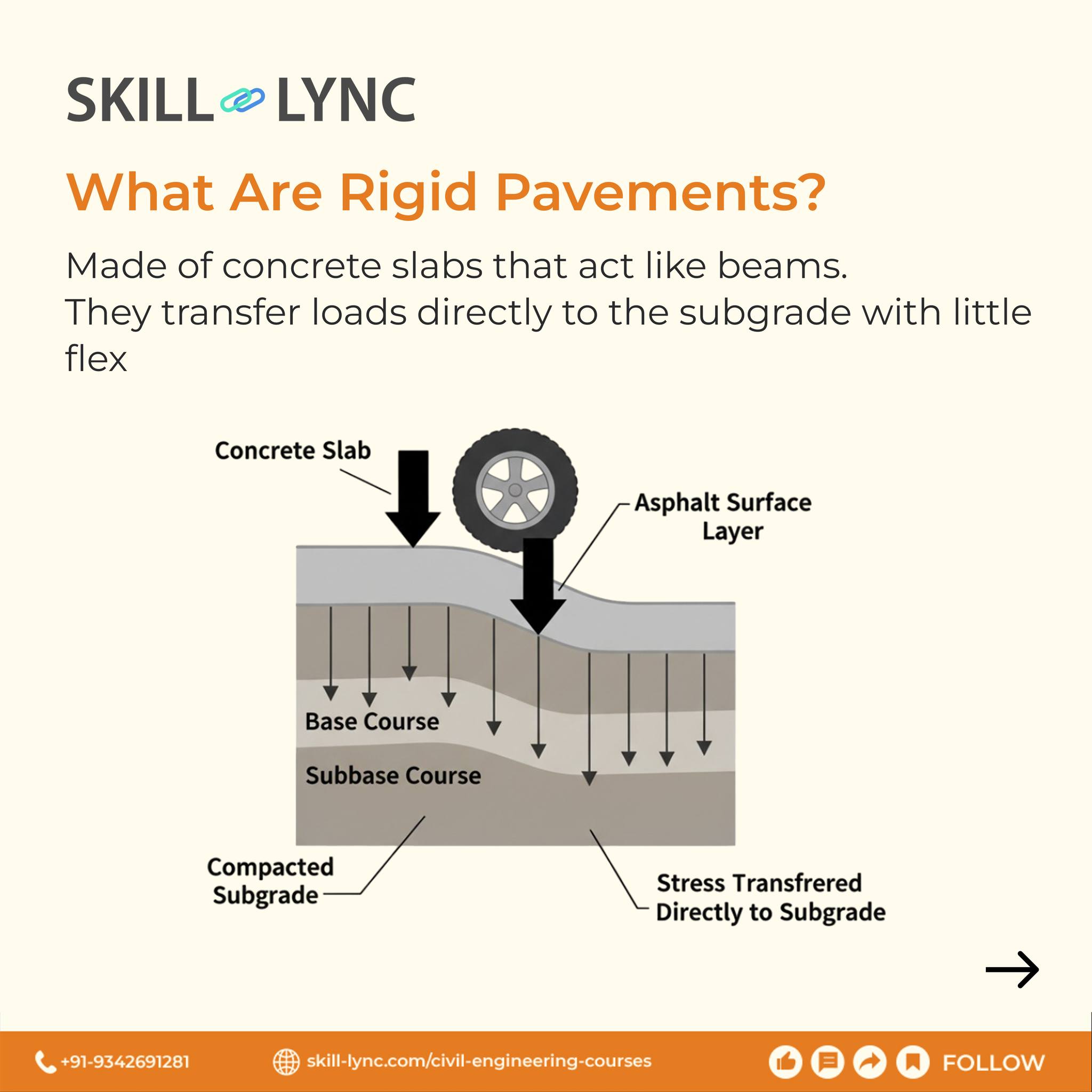 Skill Lync - Flexible vs Rigid Pavements – Which One... | Facebook