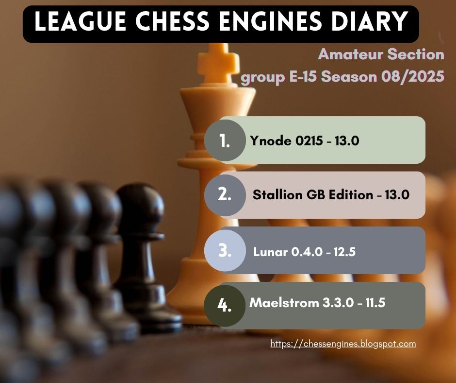 Chess - The Ynode 0215 chess engine won the E-15 group. Stallion GB ...