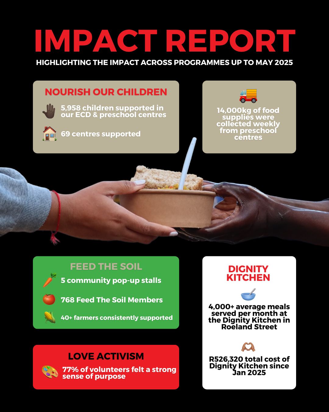 Ladles - This week we’re proud to share the tangible impact of our ...
