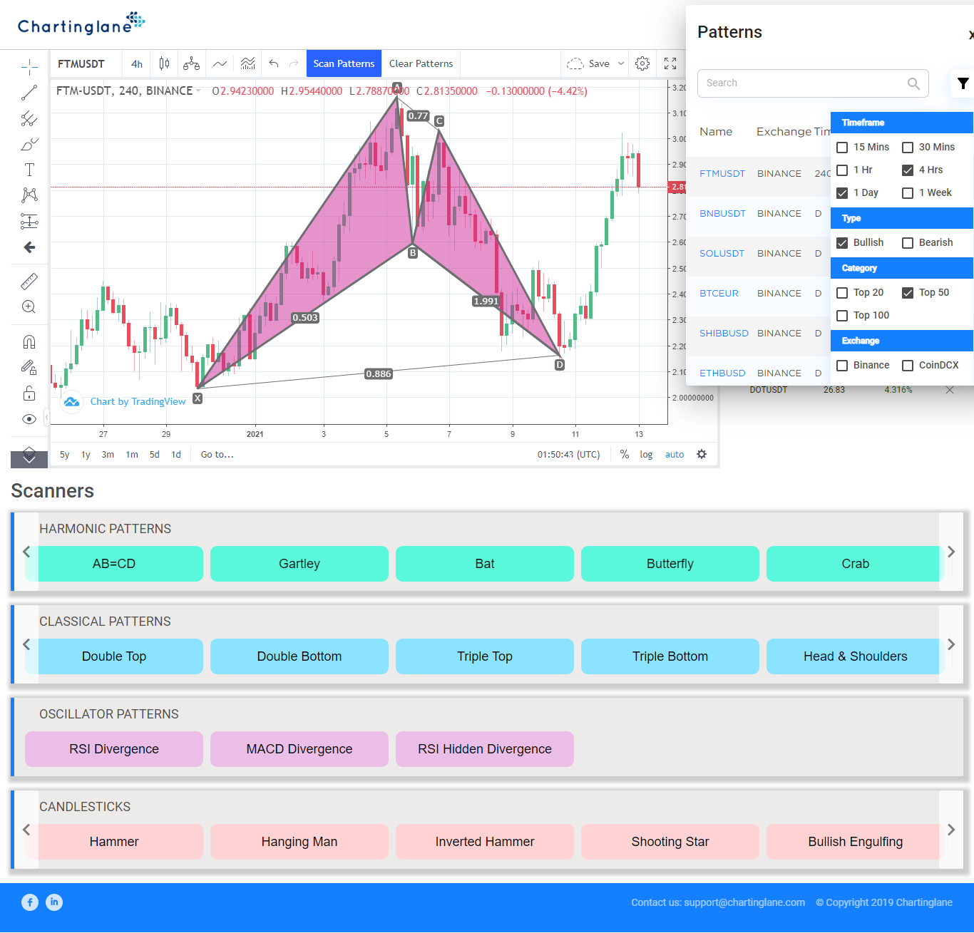 ChartingLane - FREE application for scanning chart...