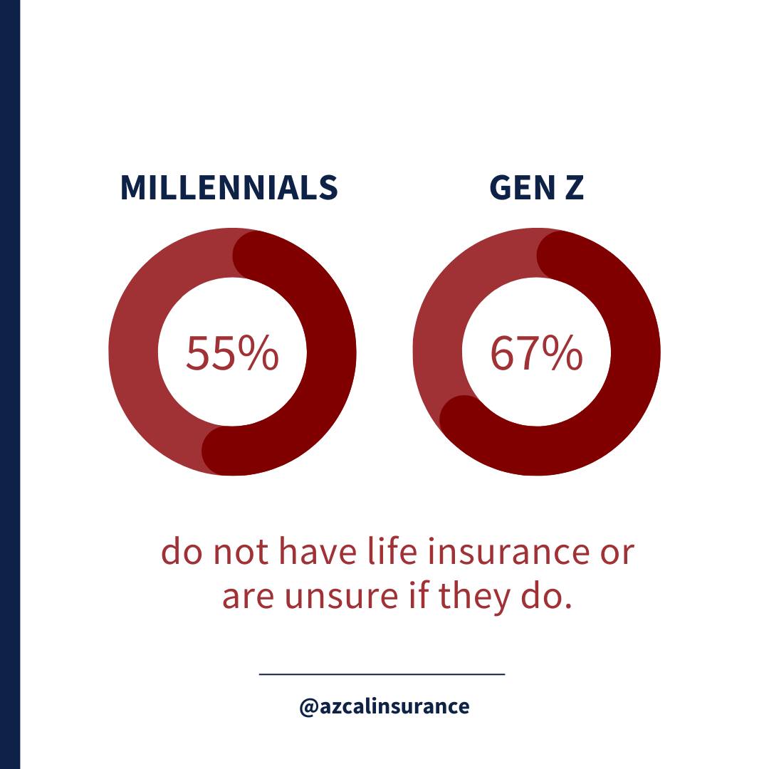 AZCAL Insurance Services Agency Inc | Scottsdale AZ