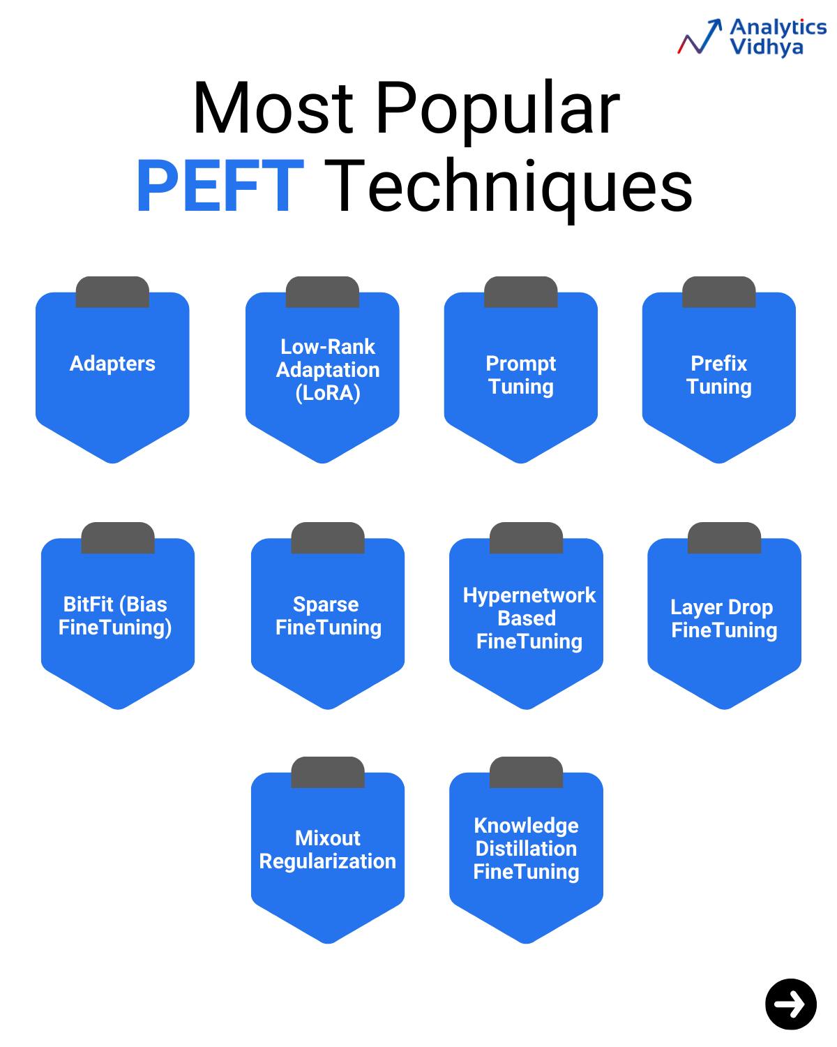 Parameter-Efficient Fine-Tuning (PEFT)... - Analytics Vidhya | Facebook