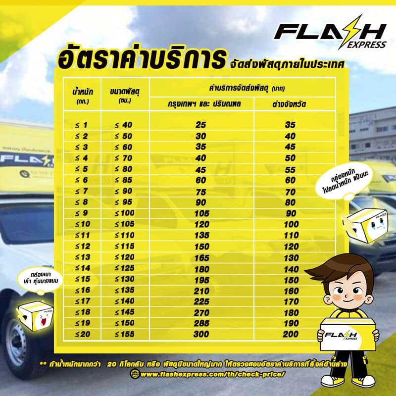Flash Home สาขาบางพลีใหญ่ ตรงข้ามบิ๊กซีบางพลี