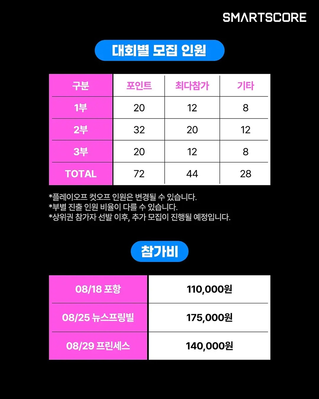 스마트스코어 - 스마트스코어 added a new photo.