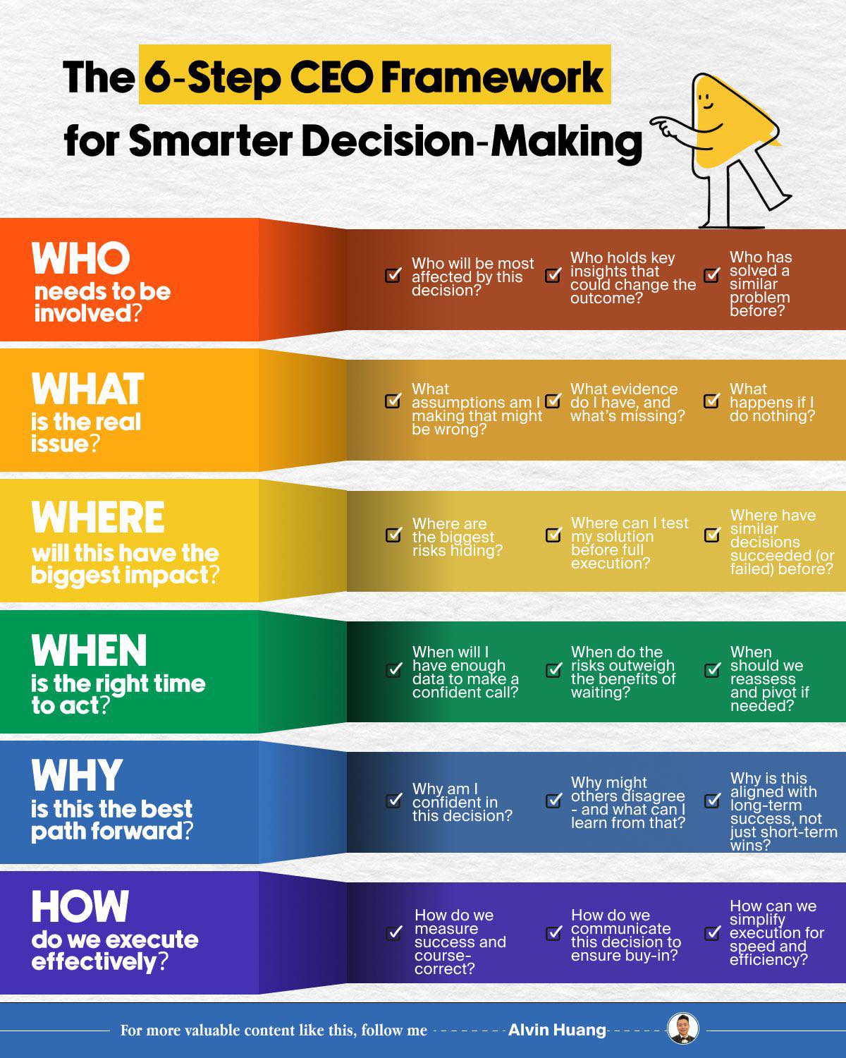 Data - The 6-Step CEO Framework for smarter decision-making | Facebook