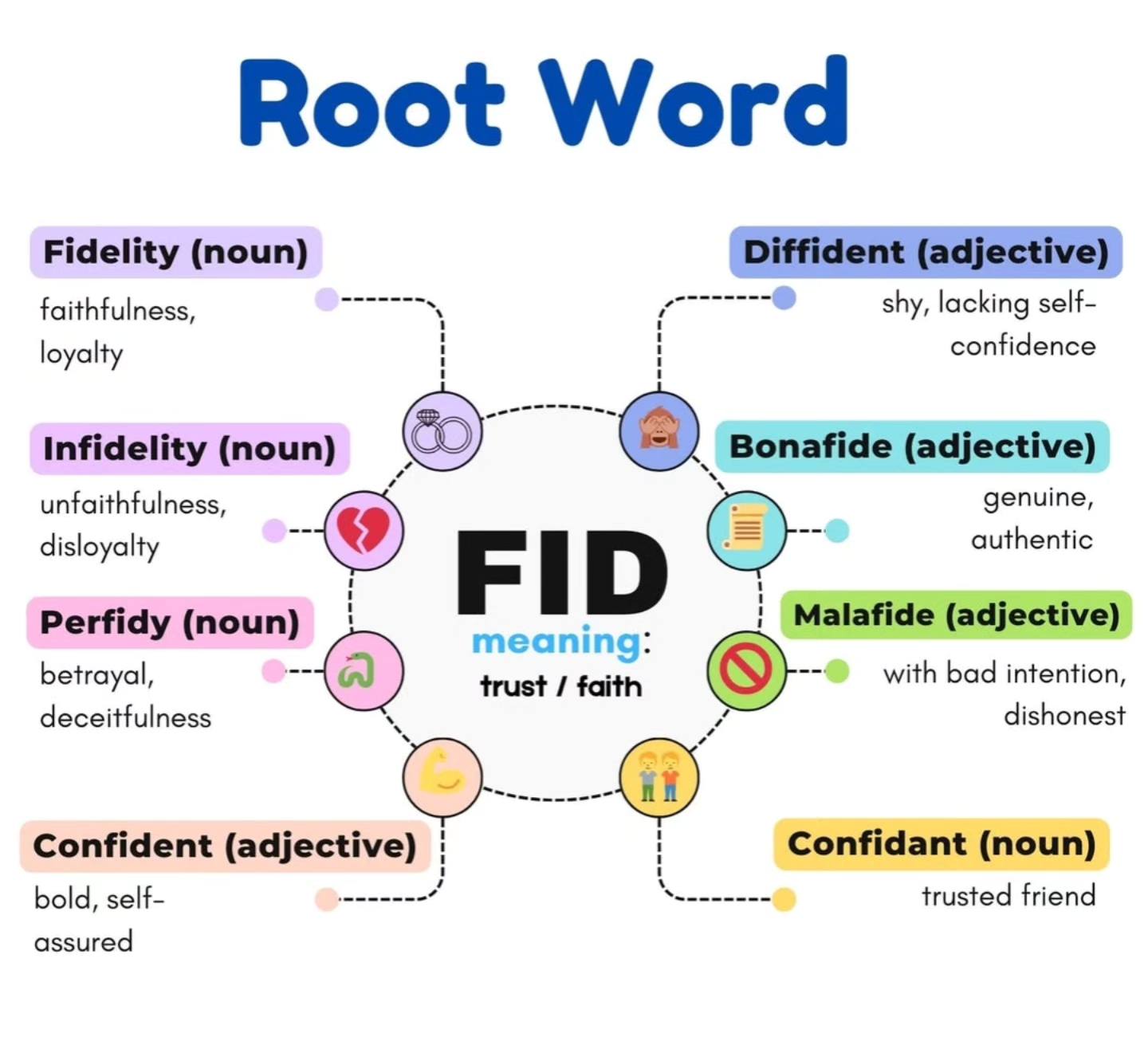 Essay - Building and enhancing one's #vocabulary through etymology i.e ...