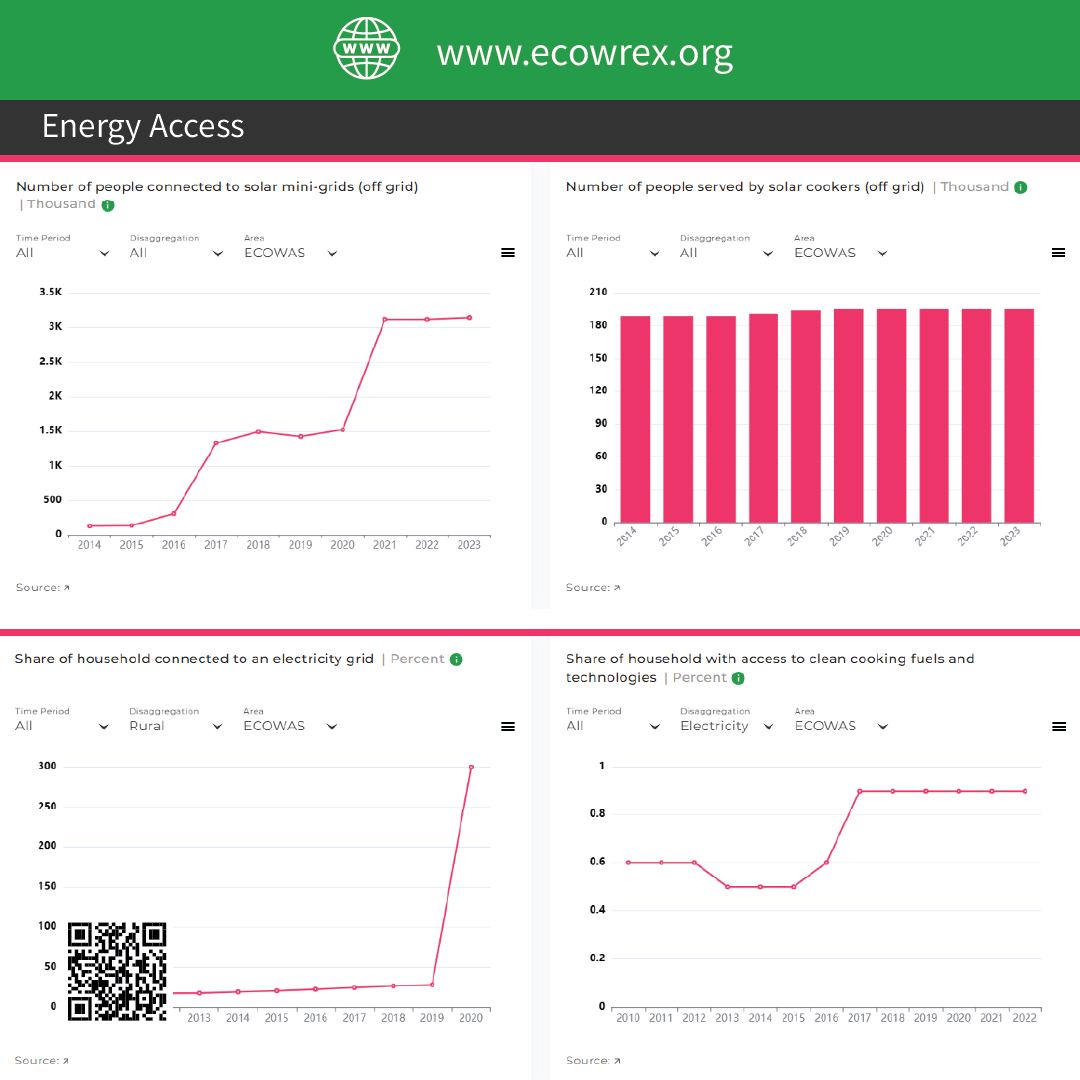 Ecreee - Ecowas Centre for Renewable Energy & Energy Efficiency | Praia