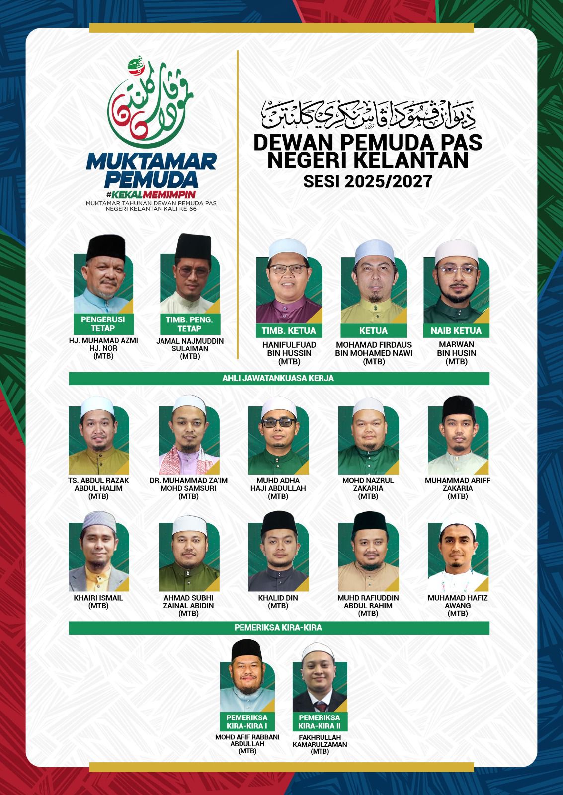 Keputusan Pemilihan Kepimpinan Dewan... - Pemuda PAS Kelantan | Facebook