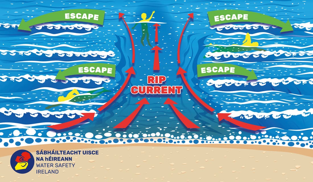 Cork - 🦺 National Water Safety Awareness Week takes place from May 19th ...