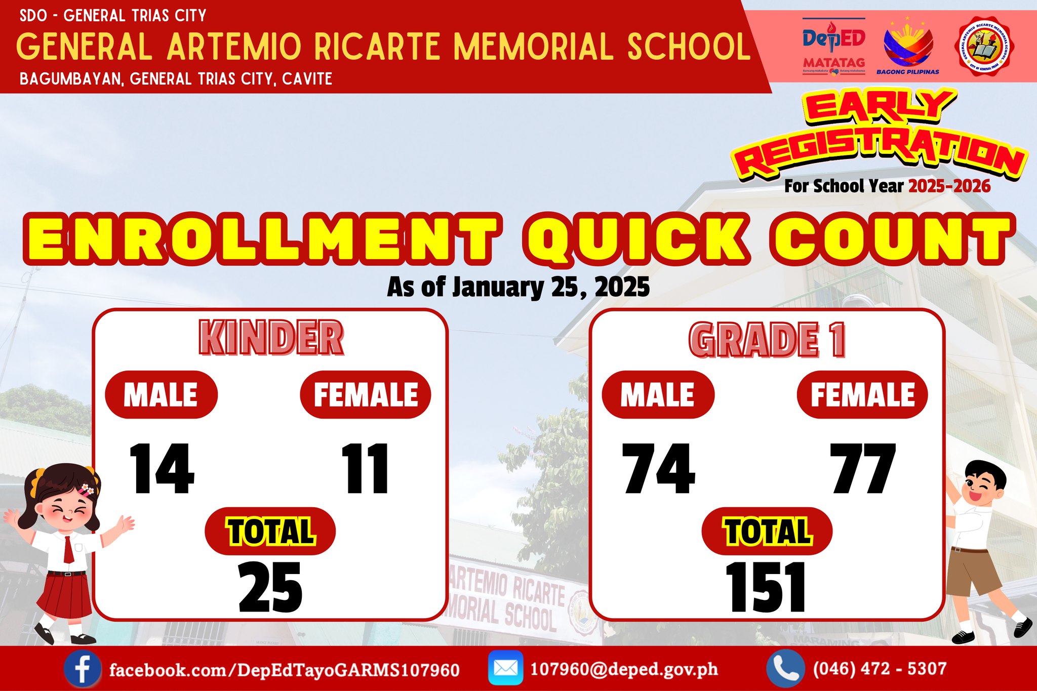 DepEd - Enrollment Quick Count as of January 25, 2025 | Facebook